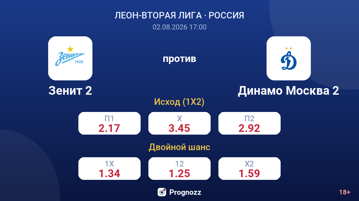Зенит 2 против Динамо Москва 2 — коэффициенты