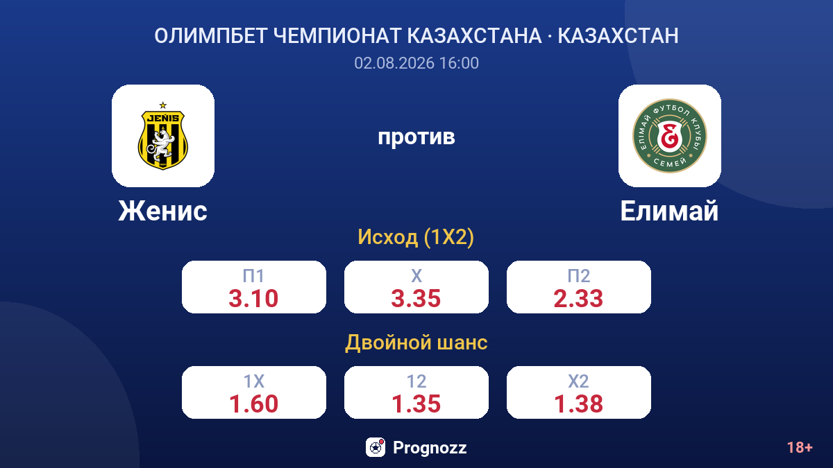 Женис против Елимай — коэффициенты