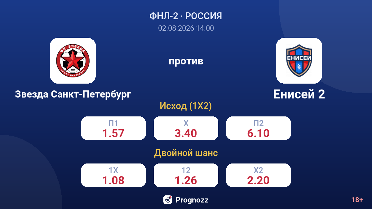 Звезда Санкт-Петербург против Енисей 2 — коэффициенты
