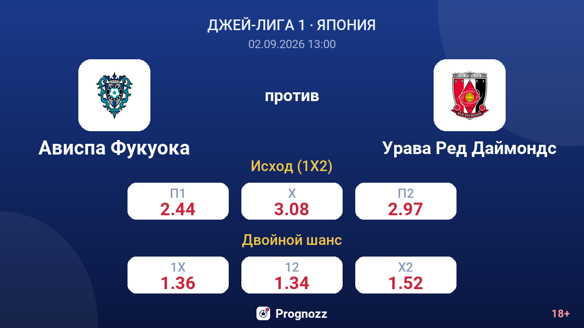 Ависпа Фукуока — Урава Ред Даймондс — коэффициенты