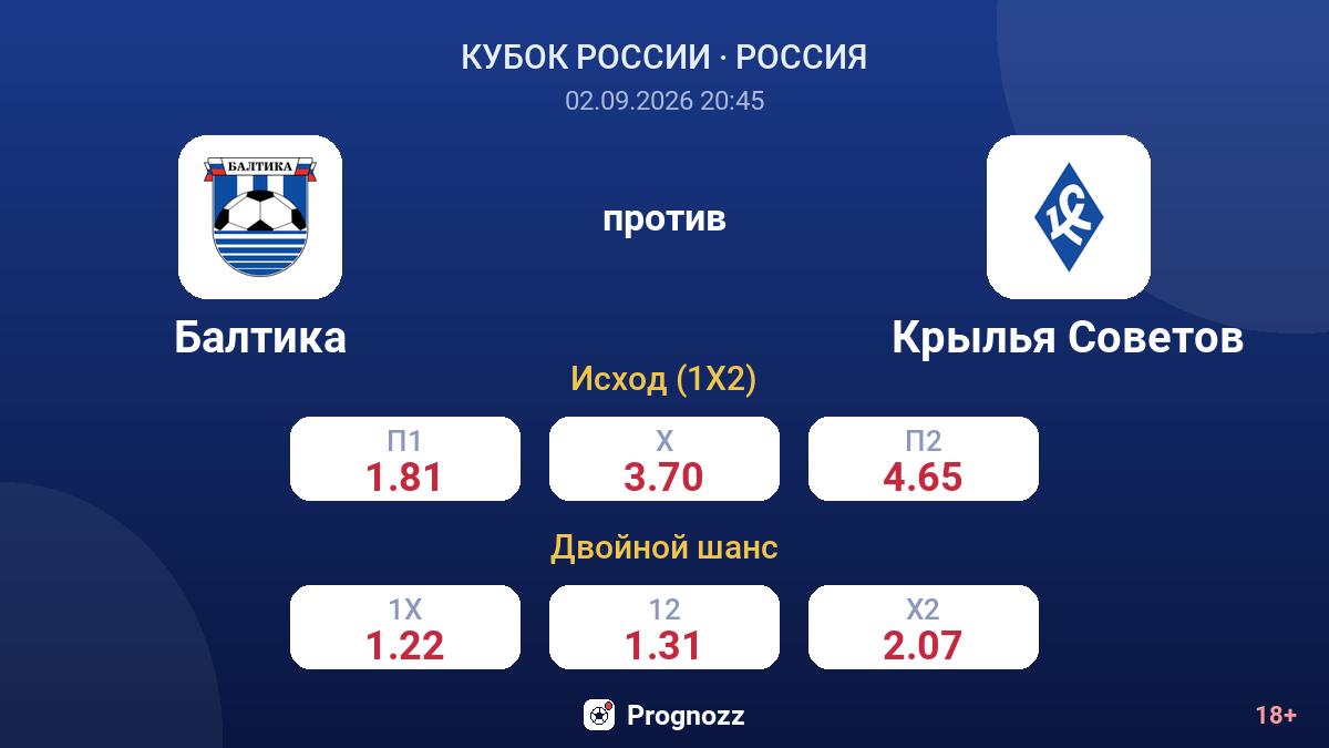 Балтика — Крылья Советов — коэффициенты