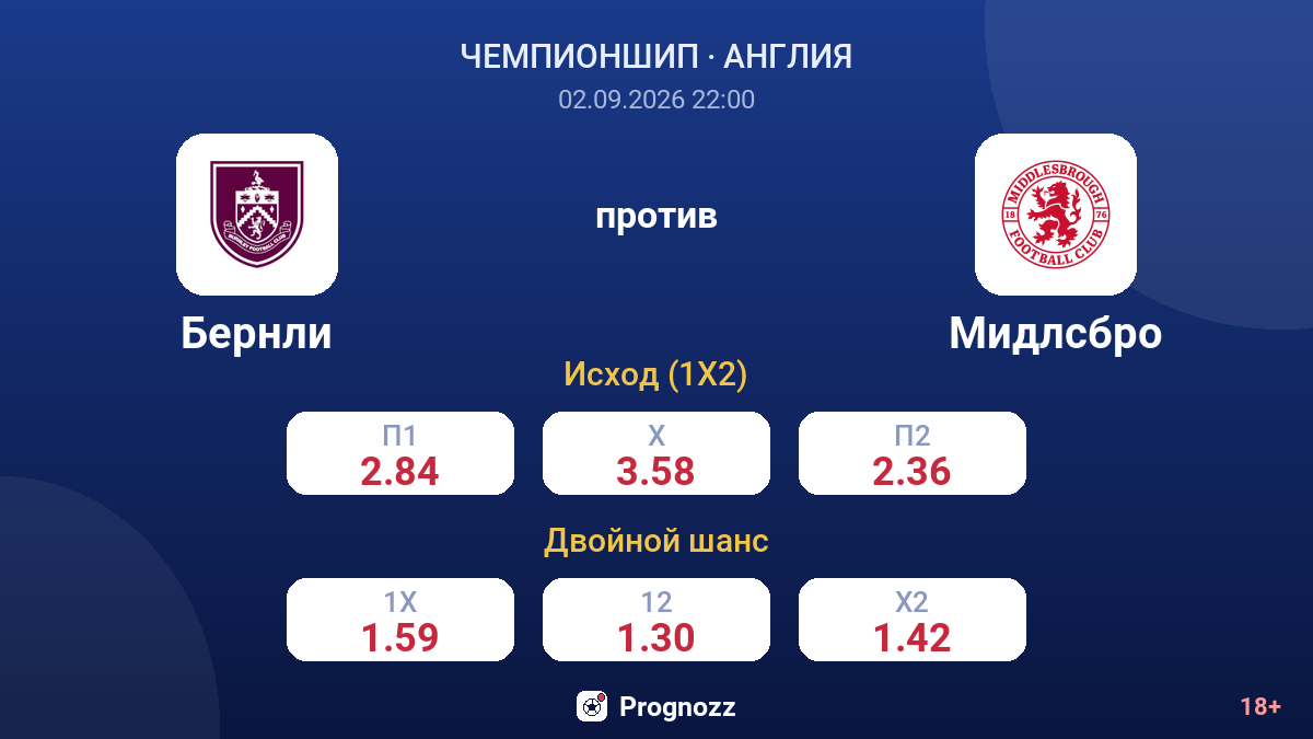 Бернли — Мидлсбро — коэффициенты