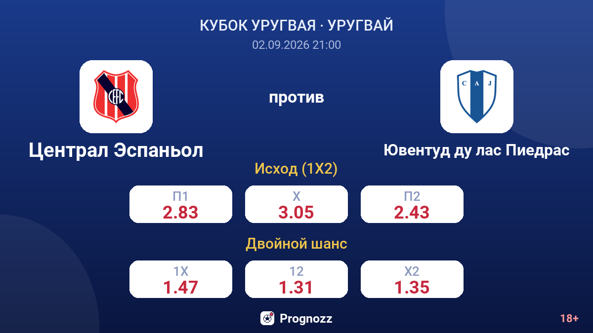 Централ Эспаньол — Ювентуд ду лас Пиедрас — коэффициенты