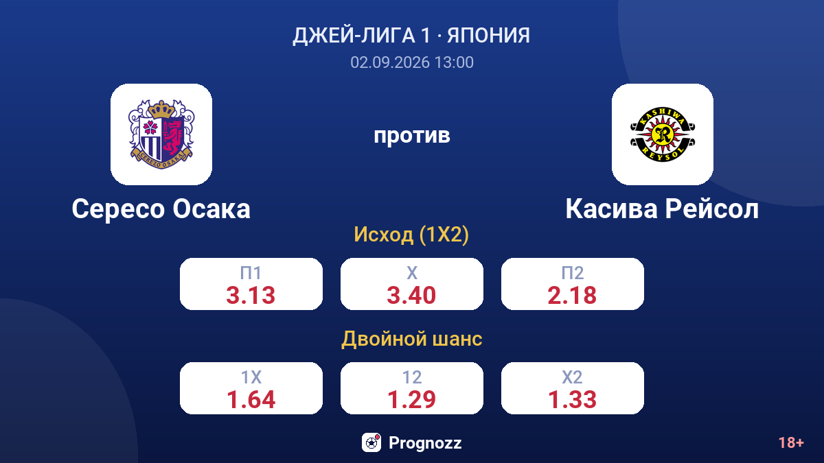 Сересо Осака — Касива Рейсол — коэффициенты