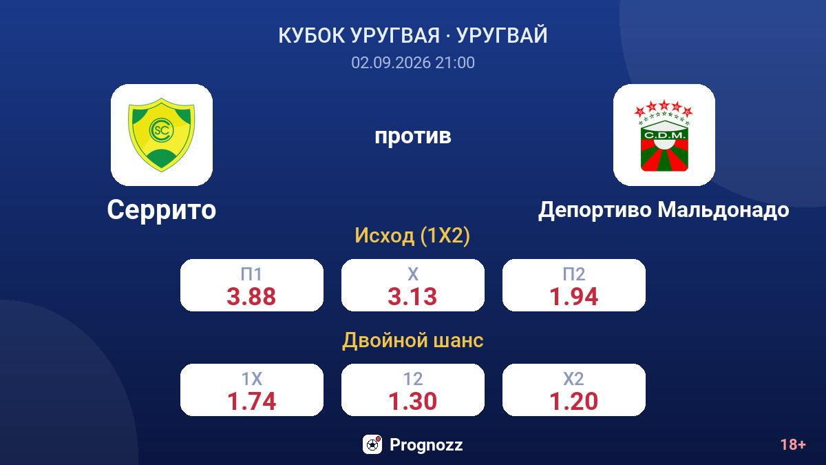 Серрито — Депортиво Мальдонадо — коэффициенты