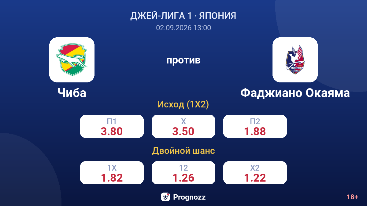 Чиба — Фаджиано Окаяма — коэффициенты