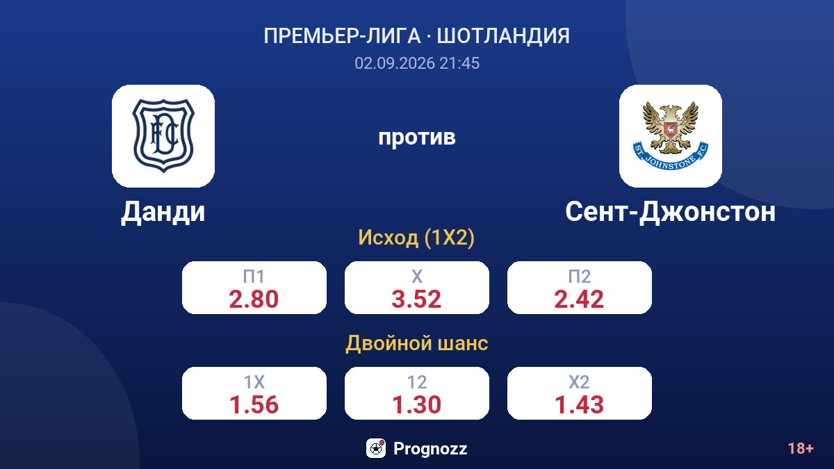 Данди — Сент-Джонстон — коэффициенты