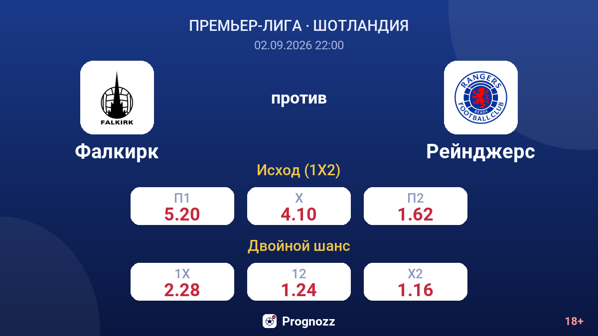 Фалкирк — Рейнджерс — коэффициенты