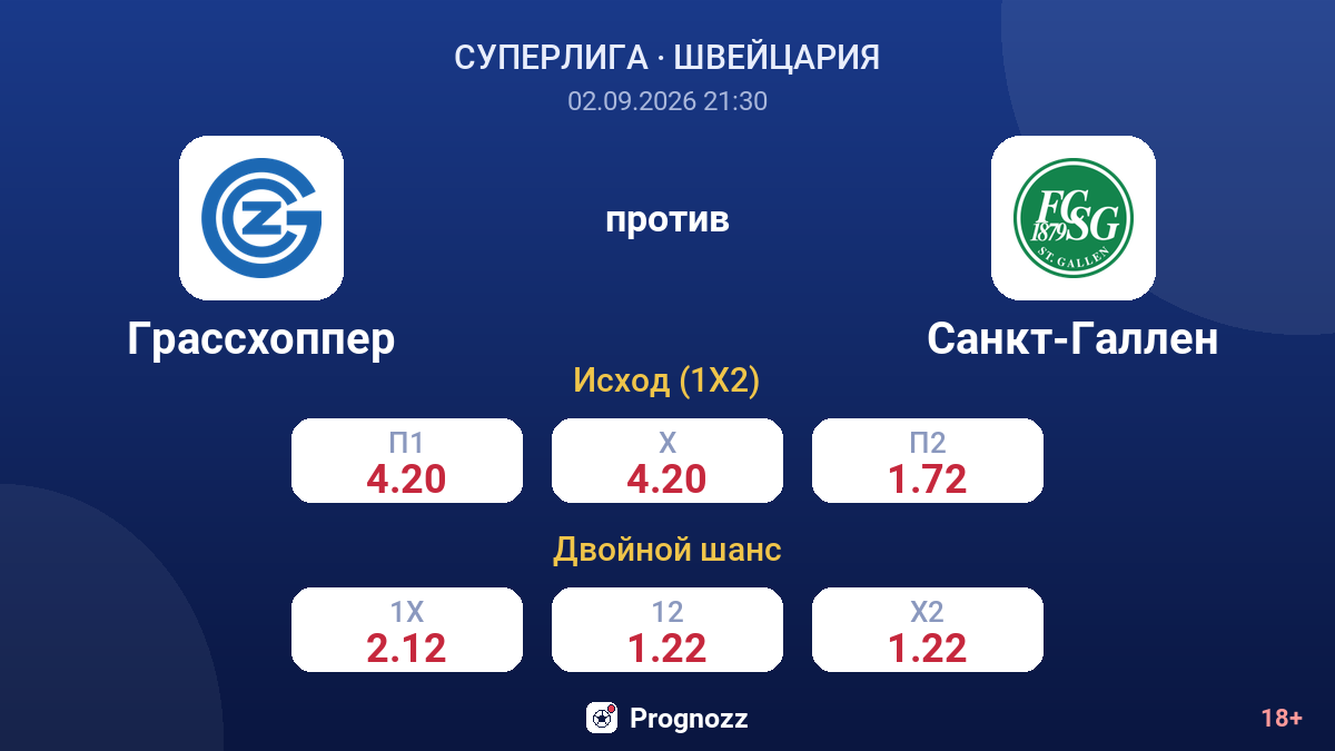 Грассхоппер — Санкт-Галлен — коэффициенты