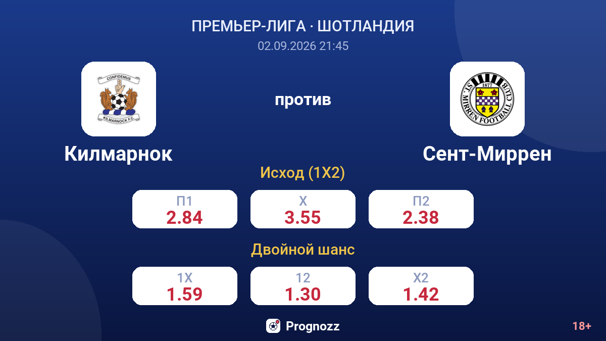 Килмарнок — Сент-Миррен — коэффициенты