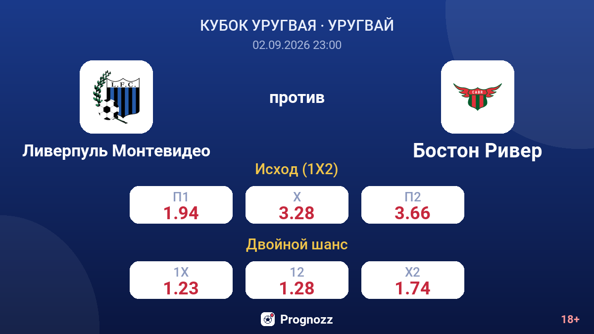 Ливерпуль Монтевидео — Бостон Ривер — коэффициенты