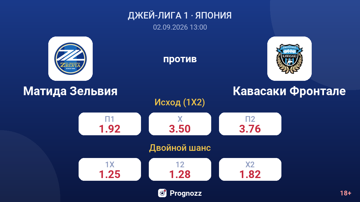Матида Зельвия — Кавасаки Фронтале — коэффициенты