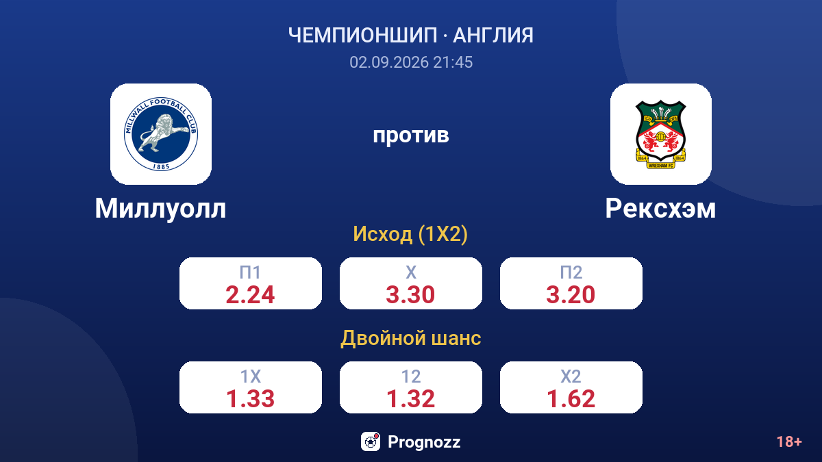 Миллуолл — Рексхэм — коэффициенты