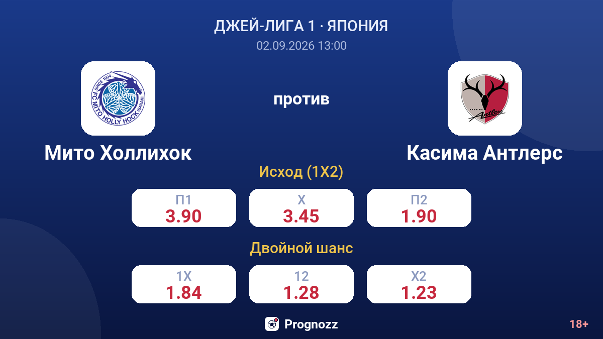 Мито Холлихок — Касима Антлерс — коэффициенты