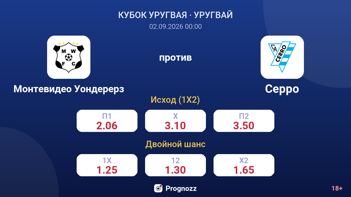Монтевидео Уондерерз — Серро — коэффициенты