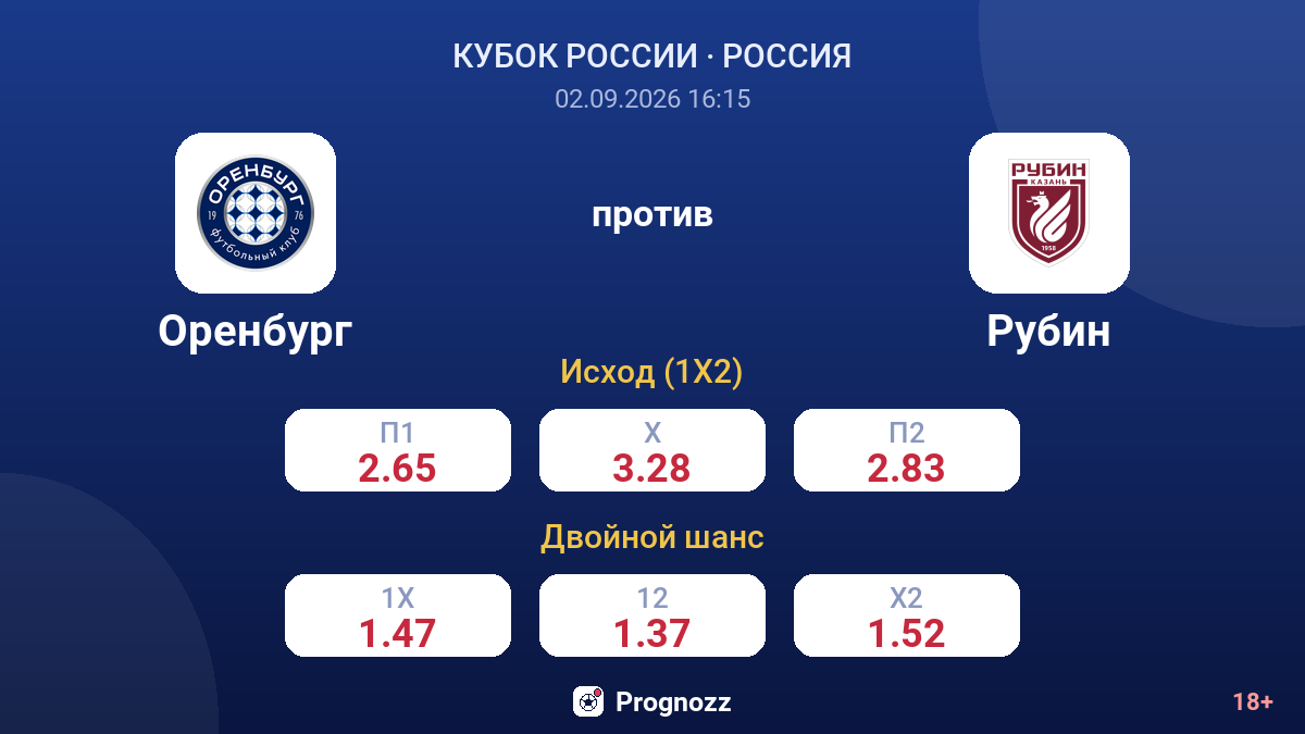 Оренбург — Рубин — коэффициенты