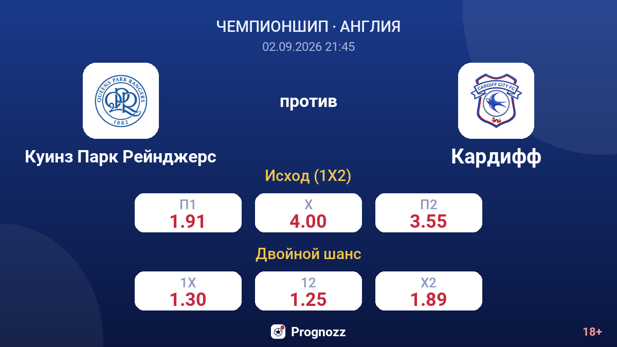 Куинз Парк Рейнджерс — Кардифф — коэффициенты