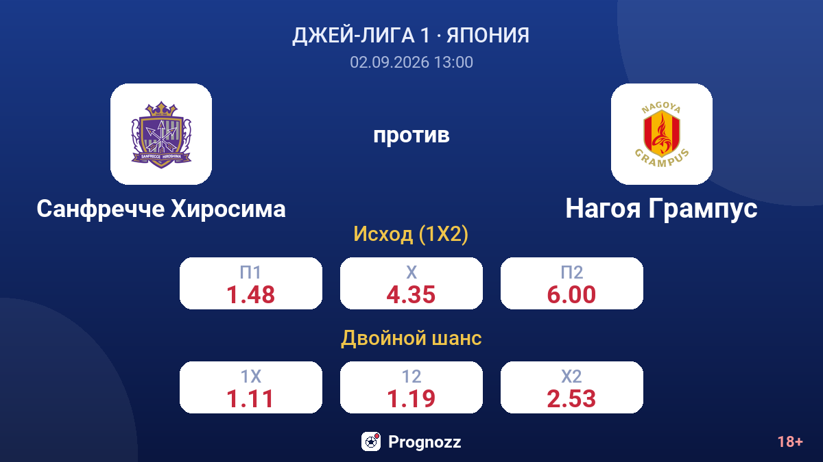 Санфречче Хиросима — Нагоя Грампус — коэффициенты