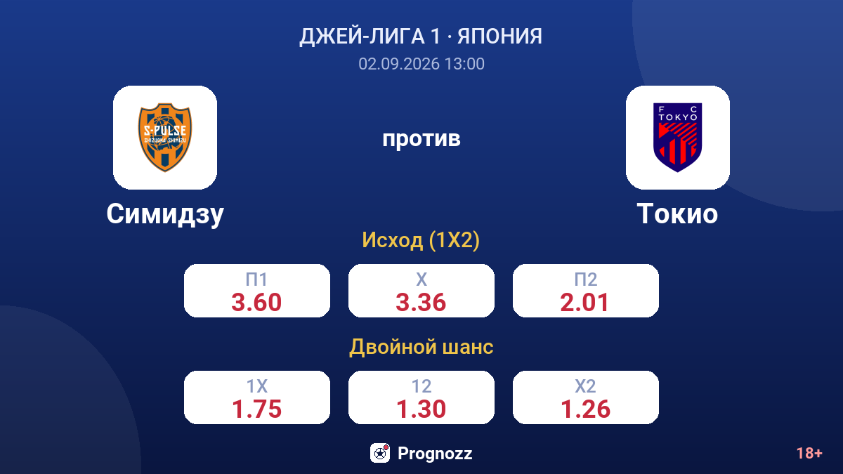 Симидзу — Токио — коэффициенты