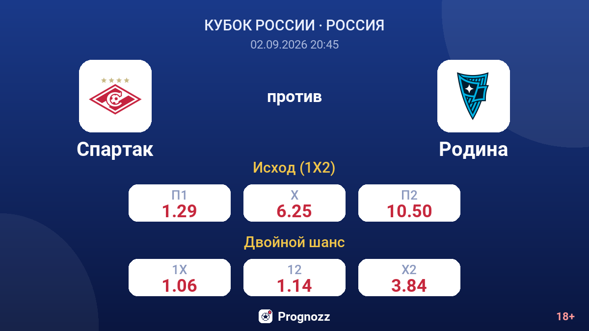 Спартак — Родина — коэффициенты