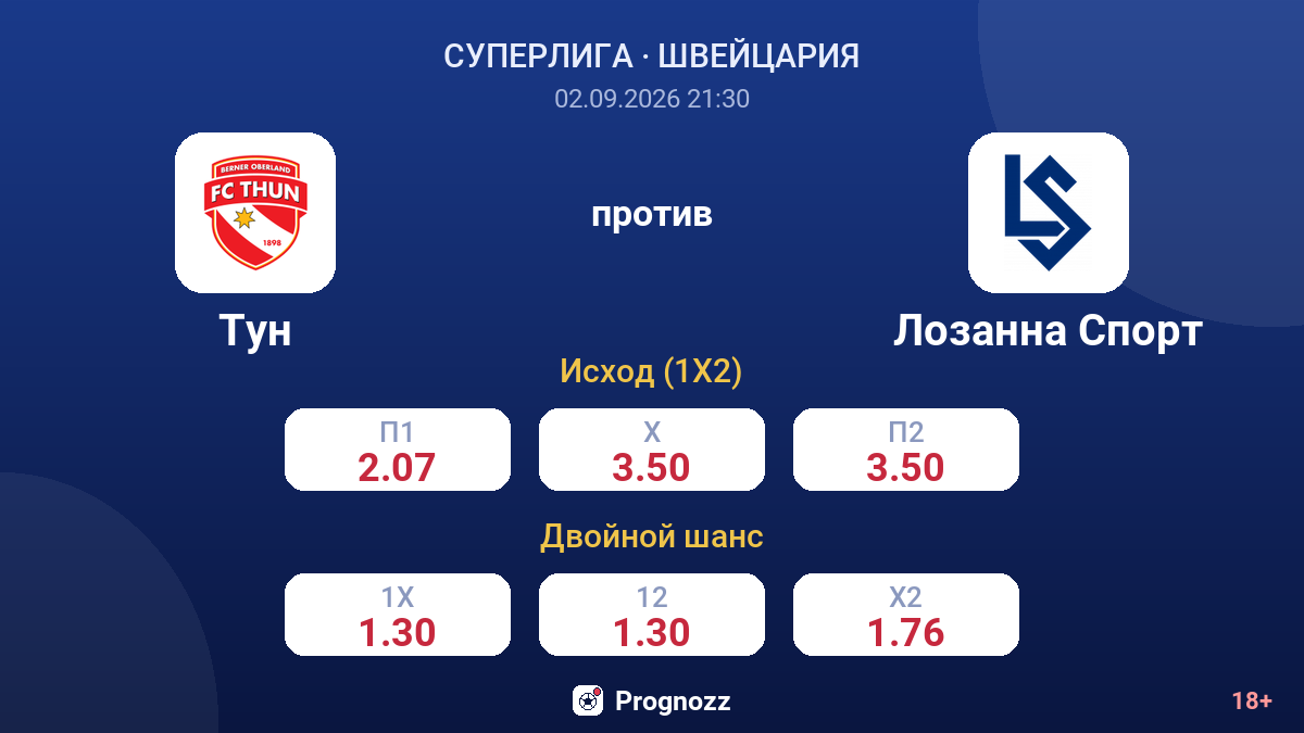 Тун — Лозанна Спорт — коэффициенты