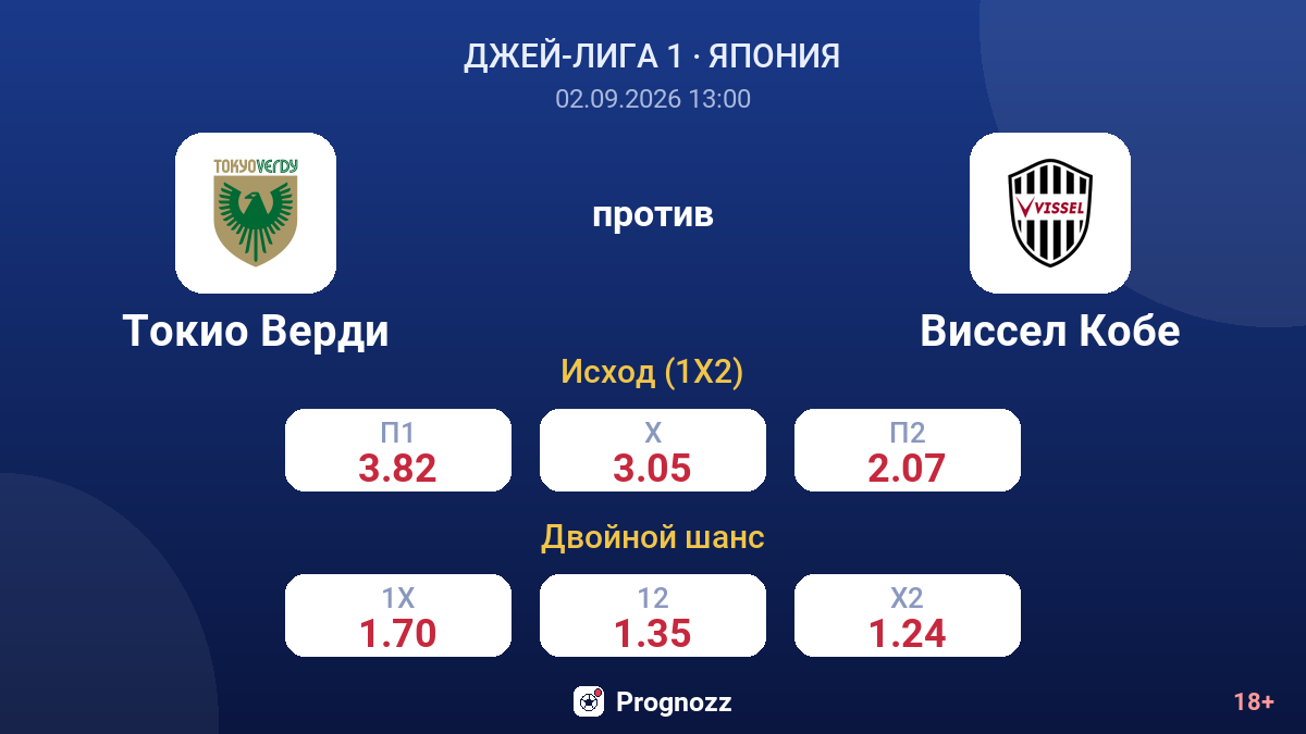 Токио Верди — Виссел Кобе — коэффициенты