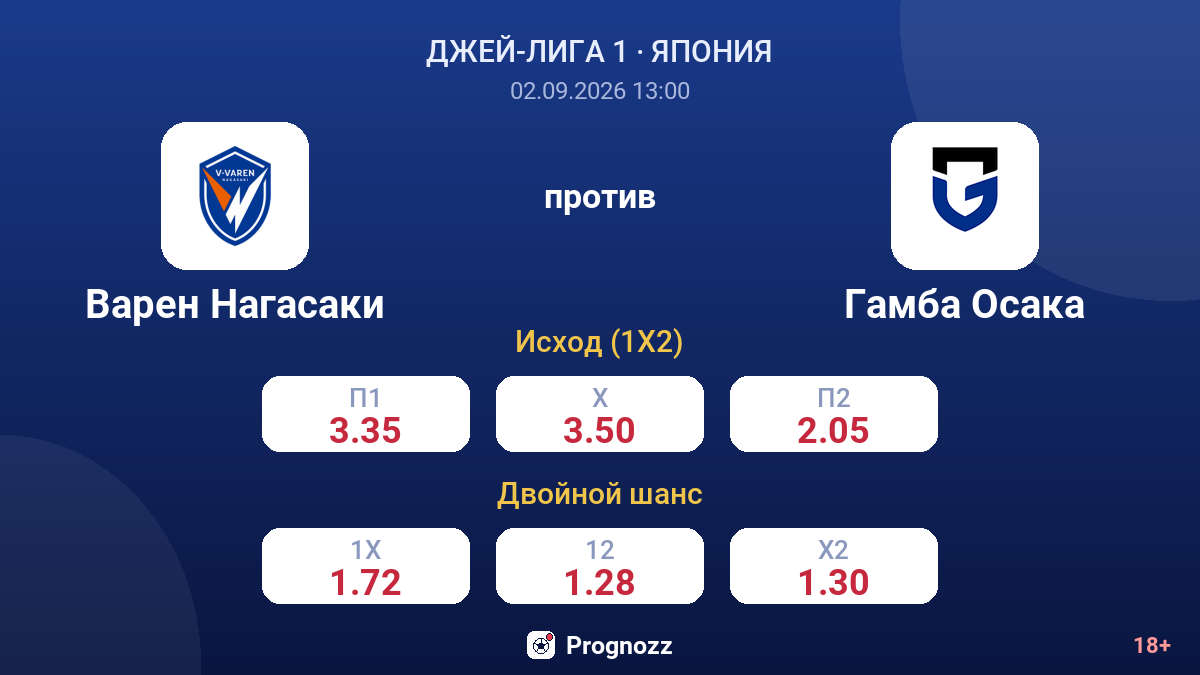 Варен Нагасаки — Гамба Осака — коэффициенты