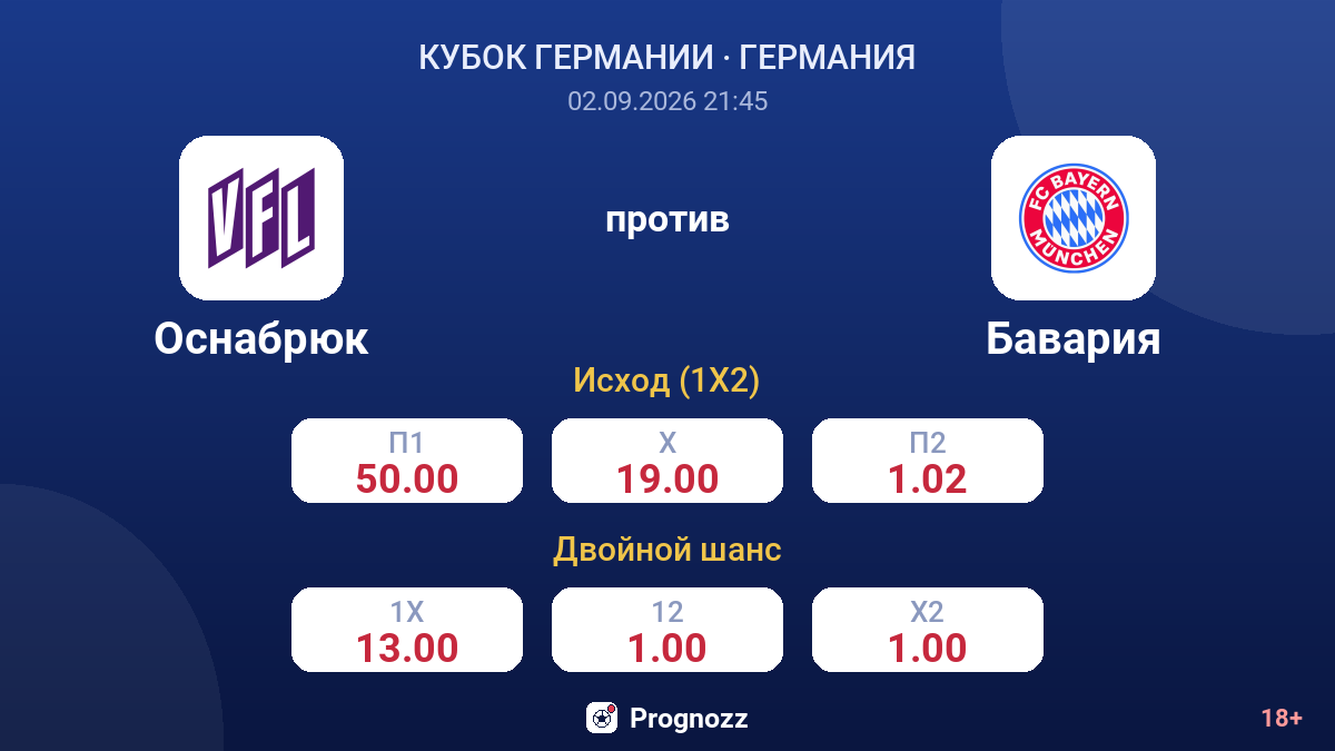 Оснабрюк — Бавария — коэффициенты