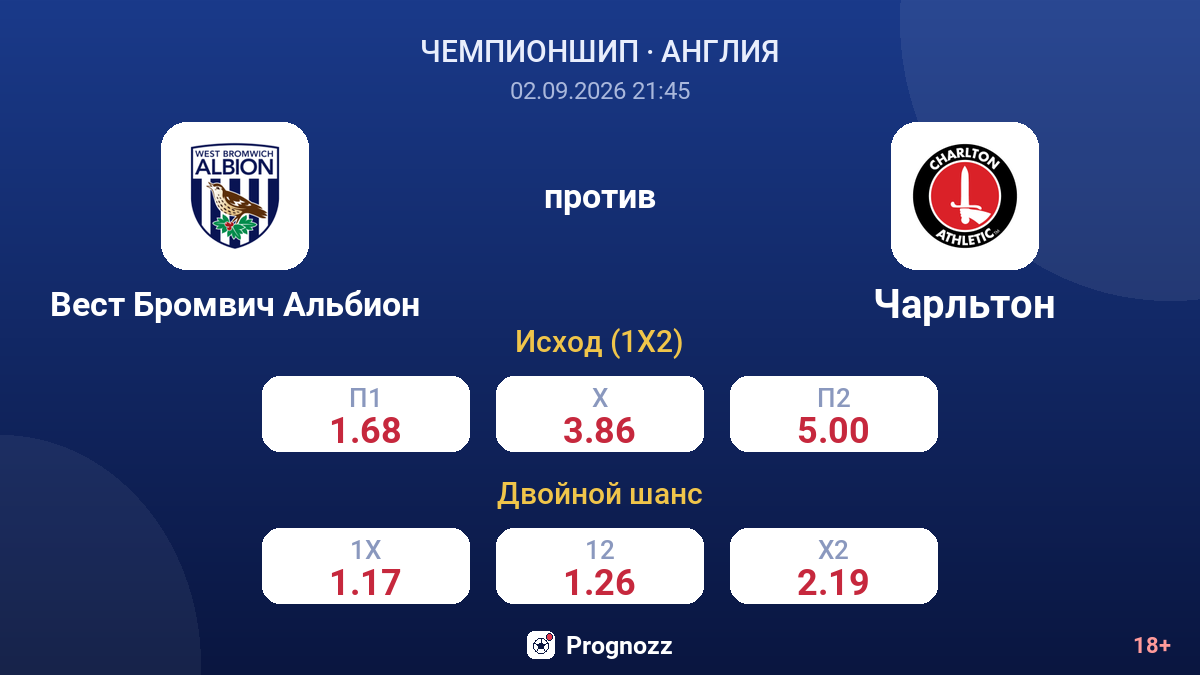 Вест Бромвич Альбион — Чарльтон — коэффициенты