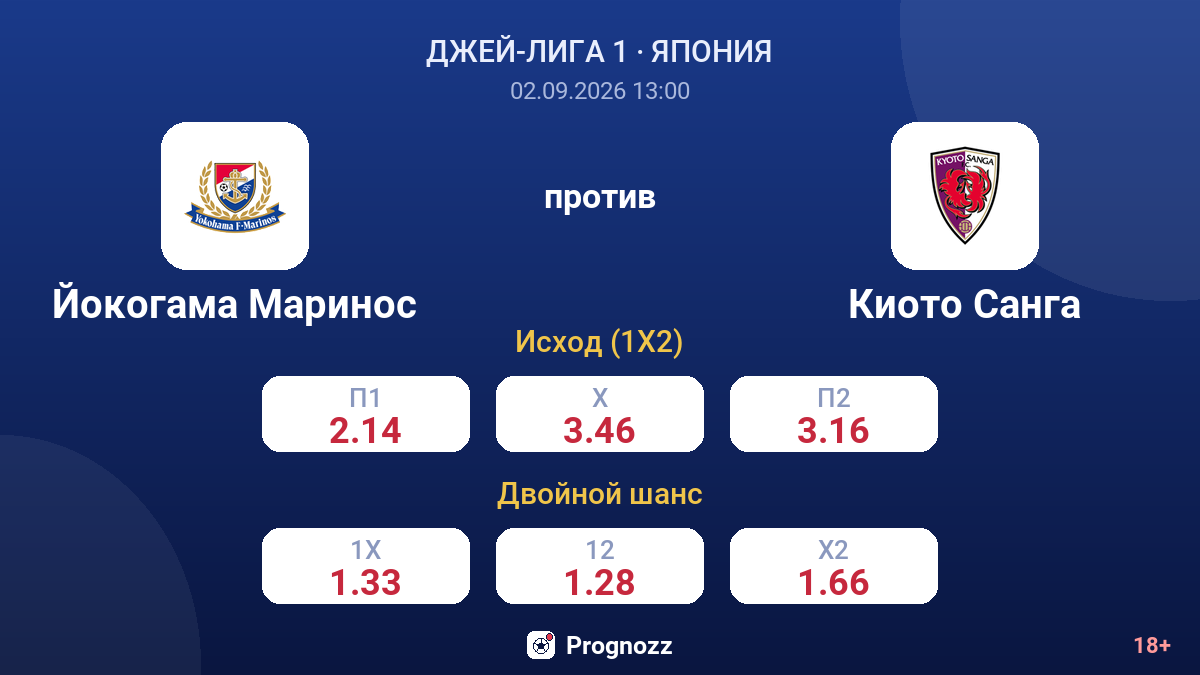 Йокогама Маринос — Киото Санга — коэффициенты