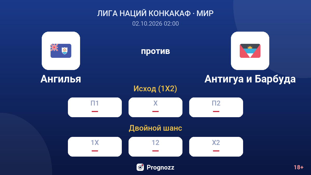 Ангилья — Антигуа и Барбуда — коэффициенты