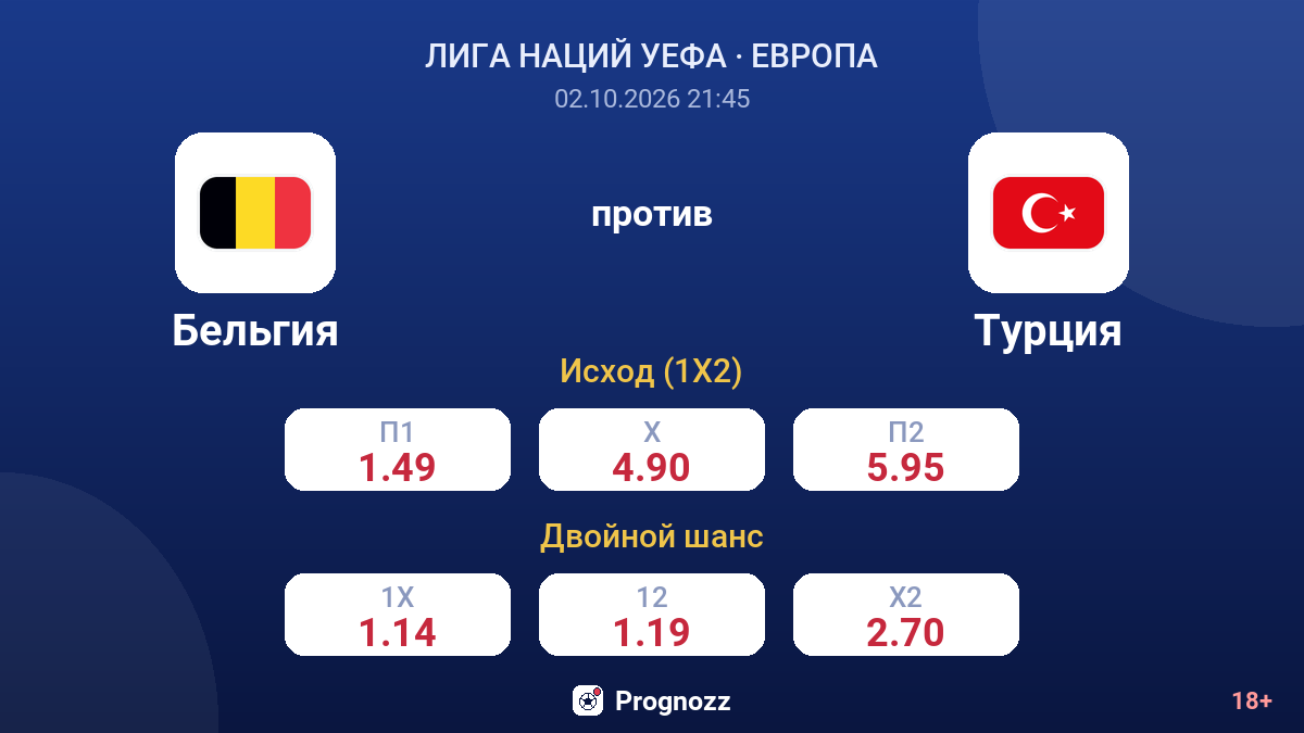 Бельгия — Турция — коэффициенты