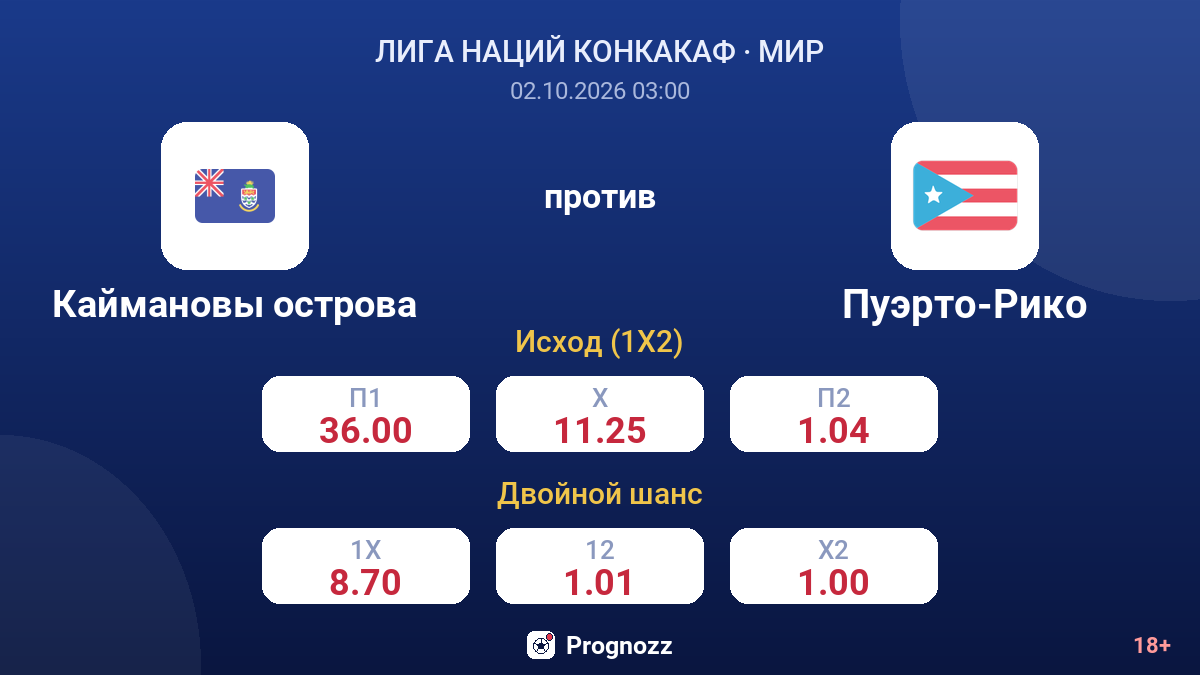 Каймановы острова — Пуэрто-Рико — коэффициенты