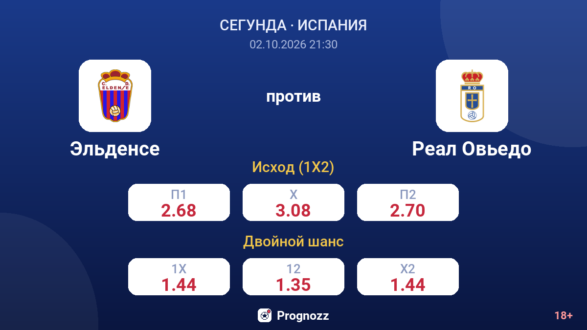 Эльденсе — Реал Овьедо — коэффициенты