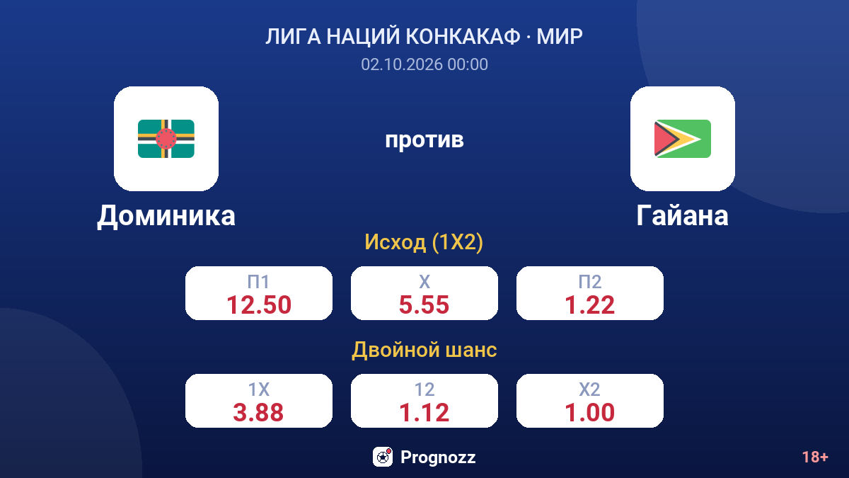 Доминика — Гайана — коэффициенты