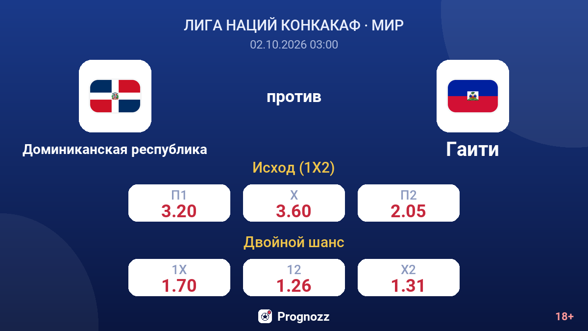 Доминиканская республика — Гаити — коэффициенты