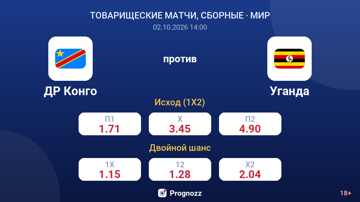 ДР Конго — Уганда — коэффициенты