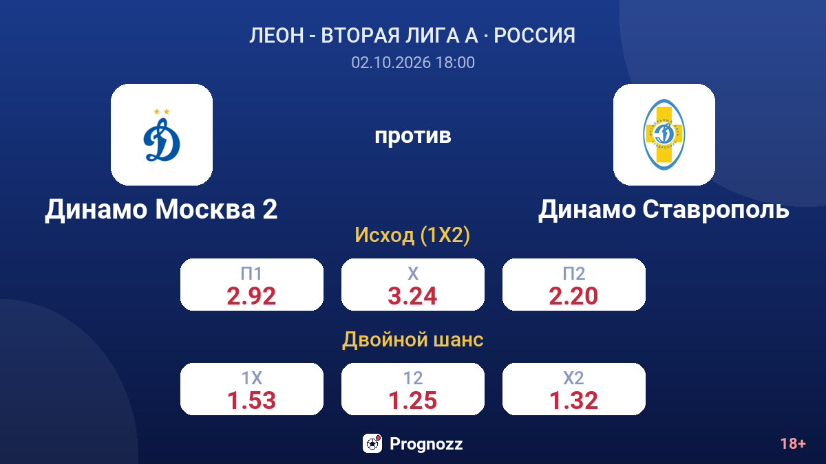 Динамо Москва 2 — Динамо Ставрополь — коэффициенты