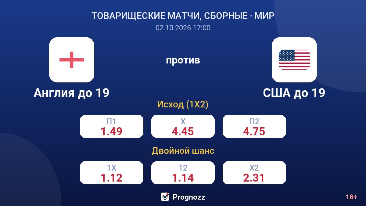 Англия до 19 — США до 19 — коэффициенты