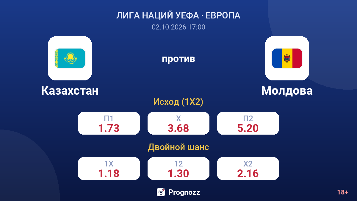 Казахстан — Молдова — коэффициенты