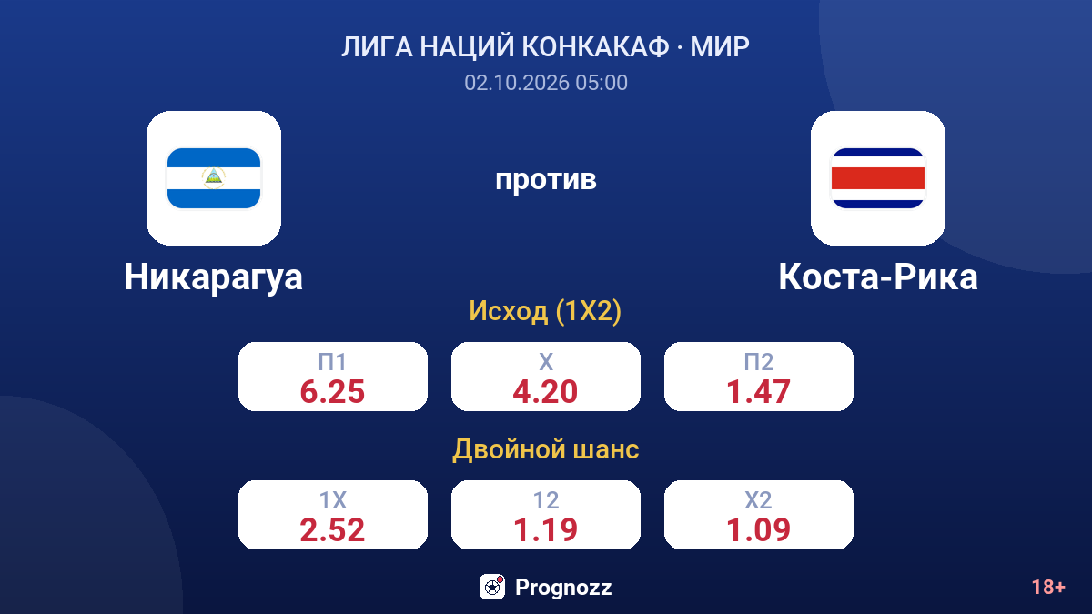 Никарагуа — Коста-Рика — коэффициенты