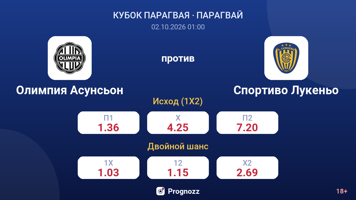 Олимпия Асунсьон — Спортиво Лукеньо — коэффициенты