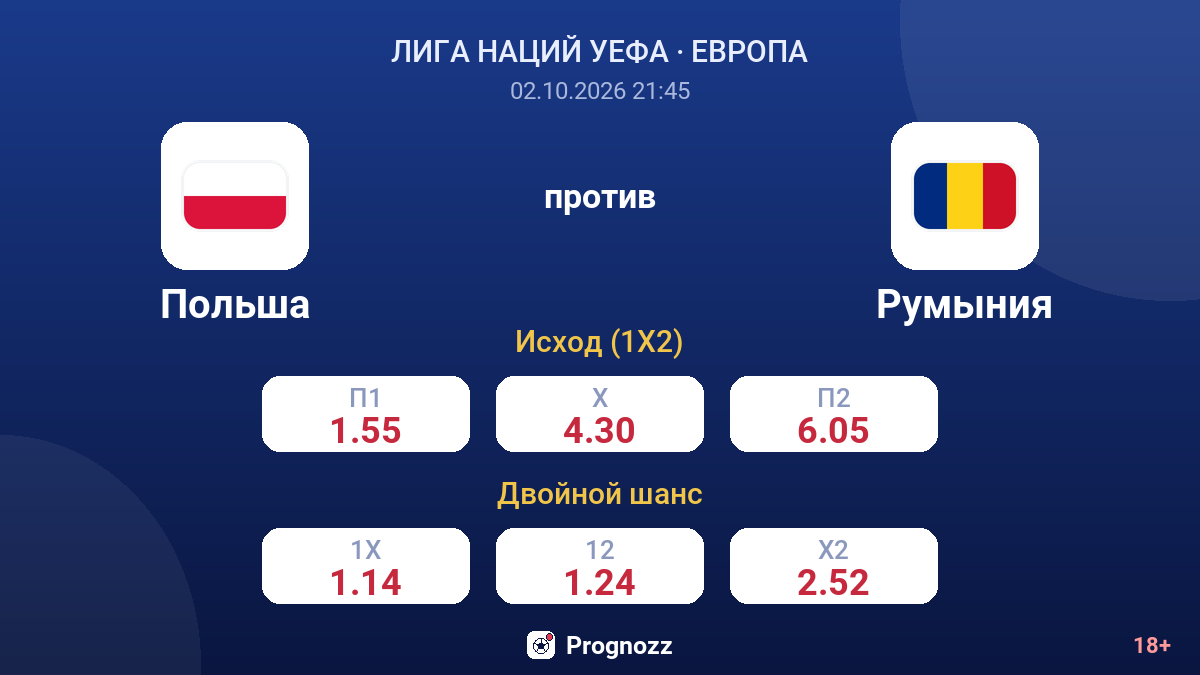 Польша — Румыния — коэффициенты
