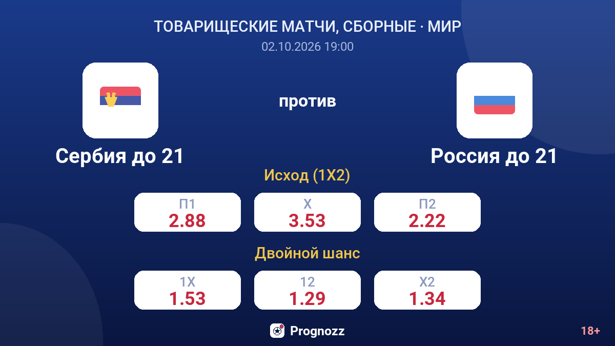 Сербия до 21 — Россия до 21 — коэффициенты