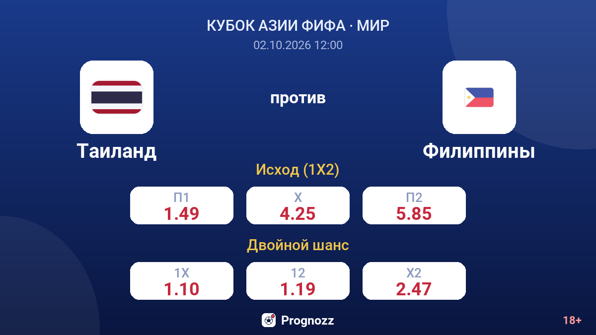 Таиланд — Филиппины — коэффициенты