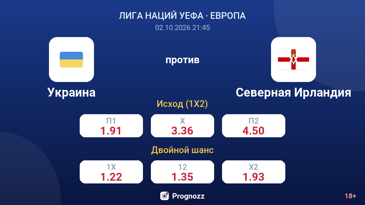 Украина — Северная Ирландия — коэффициенты