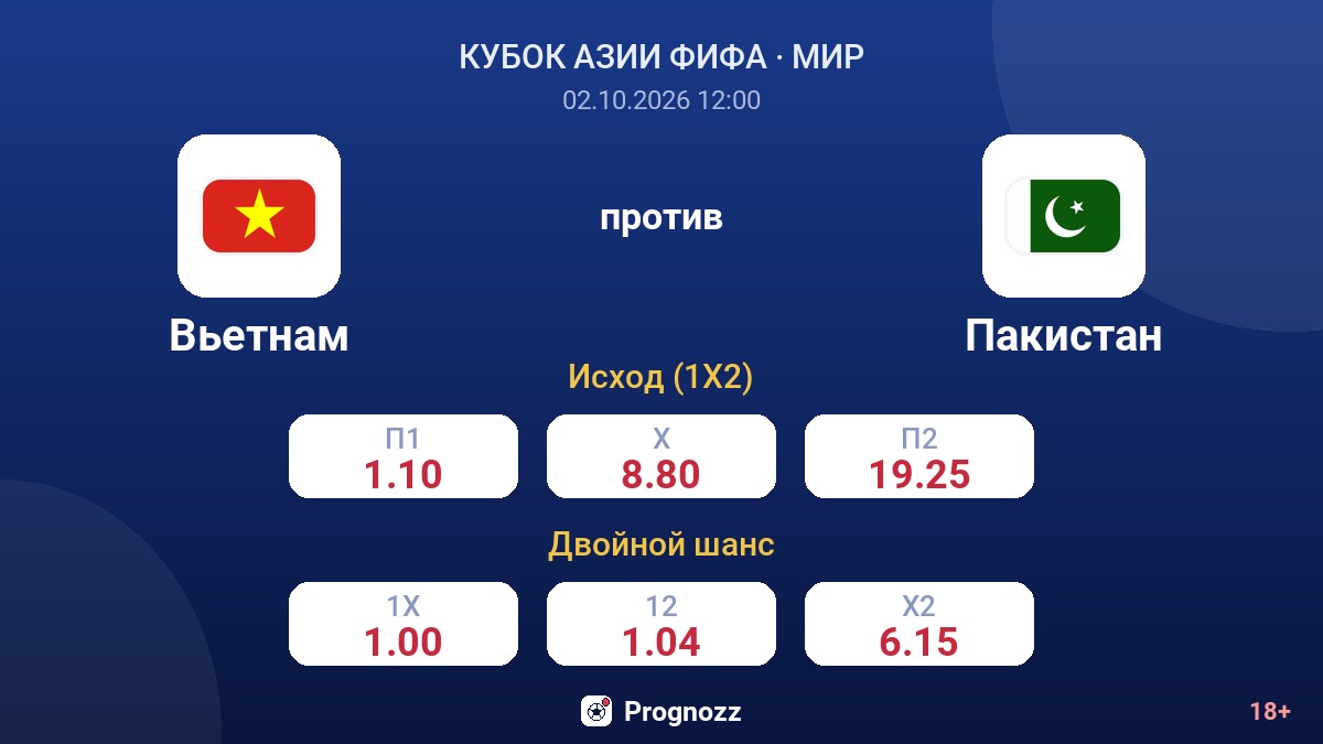 Вьетнам — Пакистан — коэффициенты