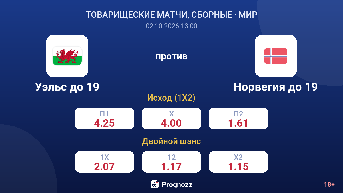 Уэльс до 19 — Норвегия до 19 — коэффициенты