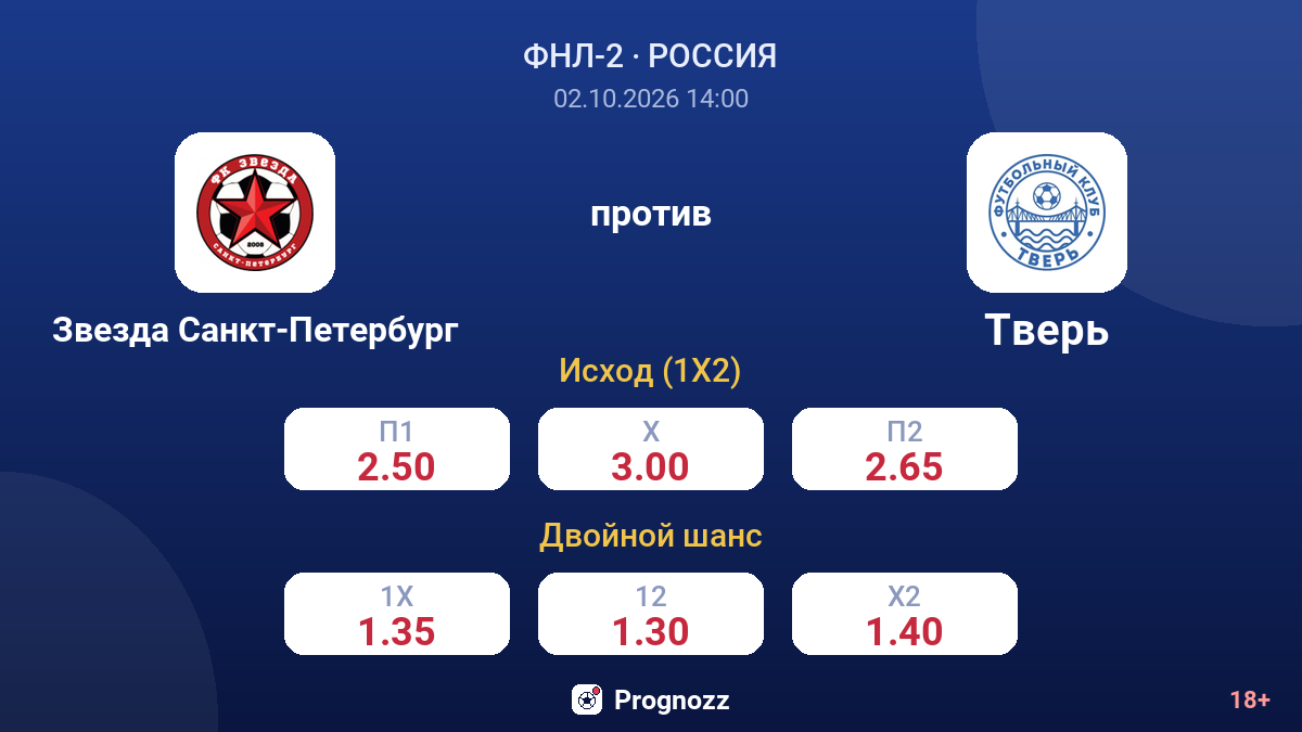 Звезда Санкт-Петербург — Тверь — коэффициенты