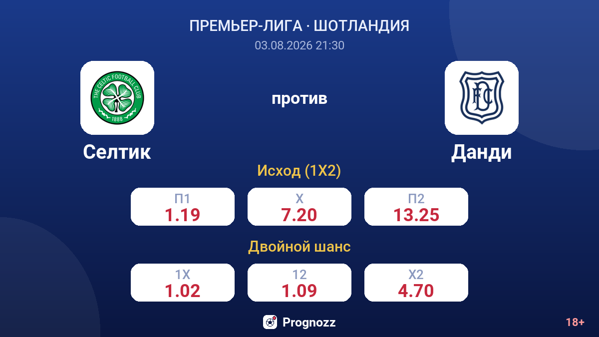 Селтик против Данди — коэффициенты